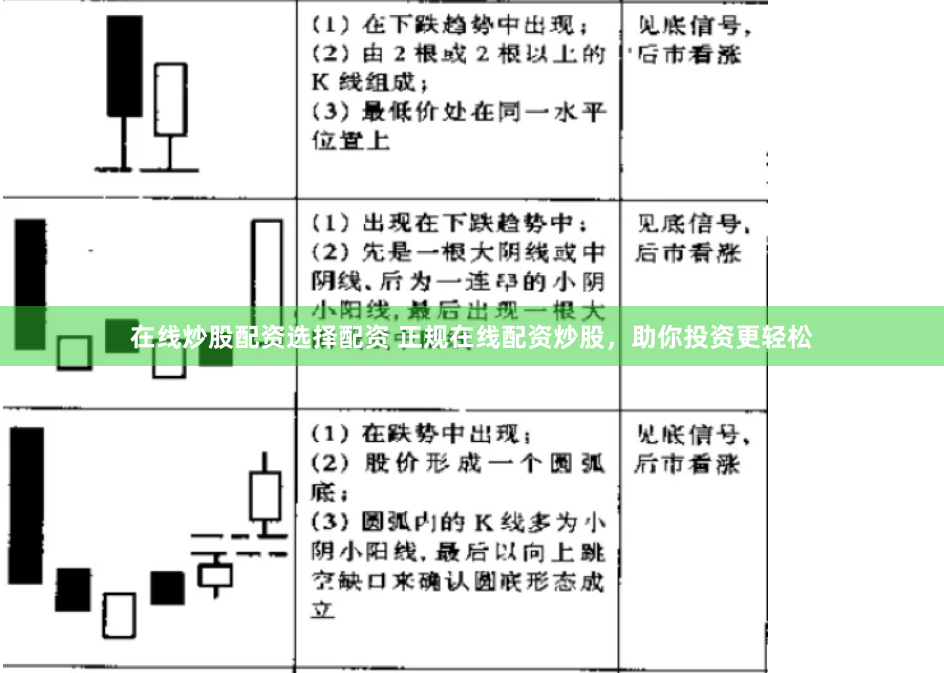 在线炒股配资选择配资 正规在线配资炒股，助你投资更轻松